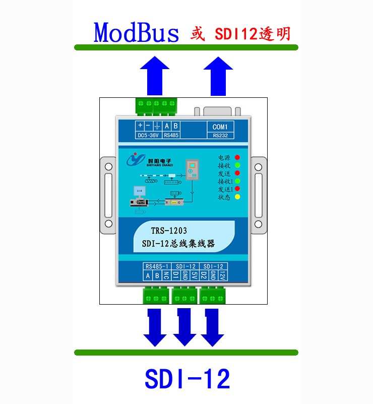 SDI-12DQ